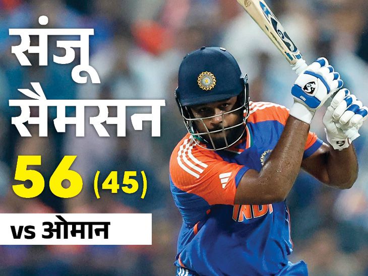 asia cup 2025 IND Vs oman match report analysis suryakumar yadav shubman gill arshdeep singh | पाकिस्तान से बेहतर खेला ओमान: पूरे 40 ओवर तक मैच खींचा, भारत के 8 बल्लेबाजों को आउट किया; हारा सिर्फ 21 रन से