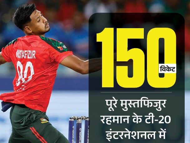 Mustafizur becomes Bangladesh’s top T20 wicket-taker | भारत ने एशिया कप में सबसे ज्यादा मैच जीते: 2025 में सबसे ज्यादा कैच छोड़े भी, मुस्तफिजुर बांग्लादेश के टॉप टी-20 विकेट टेकर; रिकॉर्ड्स
