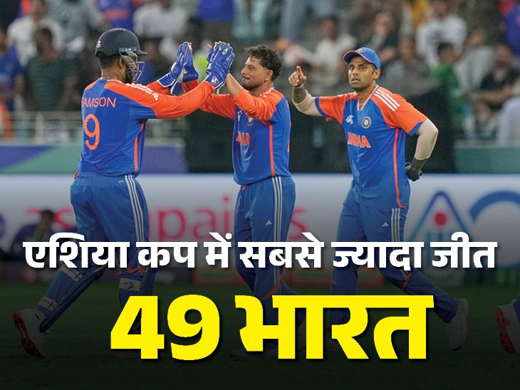 Kuldeep became the top wicket-taker in the Asia Cup Abhishek 50 sixes | कुलदीप एशिया कप के टॉप विकेट टेकर: अभिषेक के सबसे तेज 50 छक्के, भारत ने 18 साल बाद पाकिस्तान को फाइनल हराया; 15 रिकॉर्ड्स