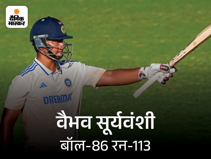 Vaibhav Suryavanshi; India Vs Australia U19 1st Test Update | Ayush Mhatre | वैभव सूर्यवंशी ने 78 बॉल पर सेंचुरी जमाई: ऑस्ट्रेलिया ए के खिलाफ 8 चौके और 9 छक्के जमाए, वेंदात ने बनाए 140 रन