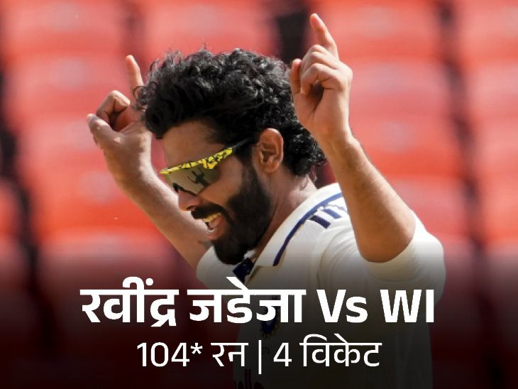 India vs West Indies Ahmedabad Test; Jadeja all-round show | Rahul-Jurel centuries | India win in less than 3 days | भारत ने वेस्टइंडीज से 77 साल का हिसाब चुकता किया: ढाई दिन में जीता अहमदाबाद टेस्ट, मैच में जडेजा की सेंचुरी और 4 विकेट