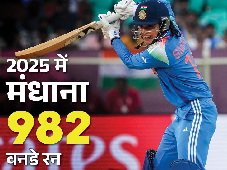 Richa Ghosh’s first fifty in the womens ODI World Cup IND vs SA | ऋचा घोष की वनडे वर्ल्ड कप में पहली फिफ्टी: नंबर-8 पर बेस्ट स्कोर बनाया, मंधाना एक साल में सबसे ज्यादा रन बनाने वालीं प्लेयर; रिकॉर्ड्स