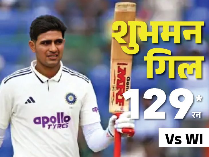 Shubhman Gill Babar Azam | India Vs West Indies Delhi Test Records | शुभमन गिल ने बाबर आजम को पीछे छोड़ा: टेस्ट के शतक और औसत में आगे निकले, WTC में रोहित शर्मा से भी ज्यादा शतक