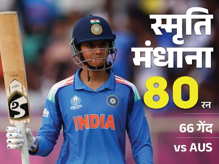 Mandhana is the fastest to 5000 runs in women’s ODIs records | ऑस्ट्रेलिया का विमेंस वनडे इतिहास में सबसे बड़ा रन चेज: मंधाना ने फास्टेस्ट 5 हजार रन बनाए, वर्ल्ड कप में भारत का हाईएस्ट टोटल; रिकॉर्ड्स