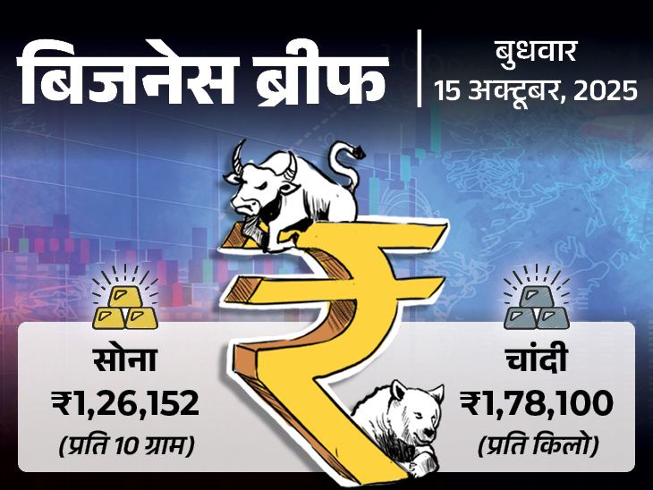 सोने ने छुआ नया शिखर, गूगल करेगी ₹1.33 लाख करोड़ का निवेश; वित्त उद्योग में हलचल Gold Prices Google India Investment news image