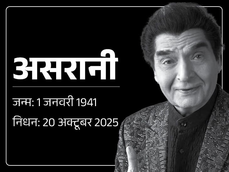 Govardhan Asrani passes away at the age of 84 popular for sholay, know about last rite | गोवर्धन असरानी का 84 साल की उम्र में निधन: मौत की खबर राज रखने की थी आखिरी इच्छा, अंतिम संस्कार में महज 20 लोग हुए शामिल
