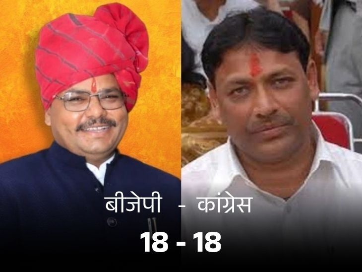 Rajasthan Anta Election 2025; Congress Vs BJP Candidate | RLP