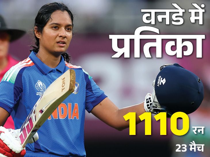 India’s highest total in the Women’s ODI World Cup | विमेंस वनडे वर्ल्ड कप में भारत का हाईएस्ट टोटल: मंधाना के एक साल में सबसे ज्यादा सिक्स; प्रतिका ने फास्टेस्ट हजार रन बनाए