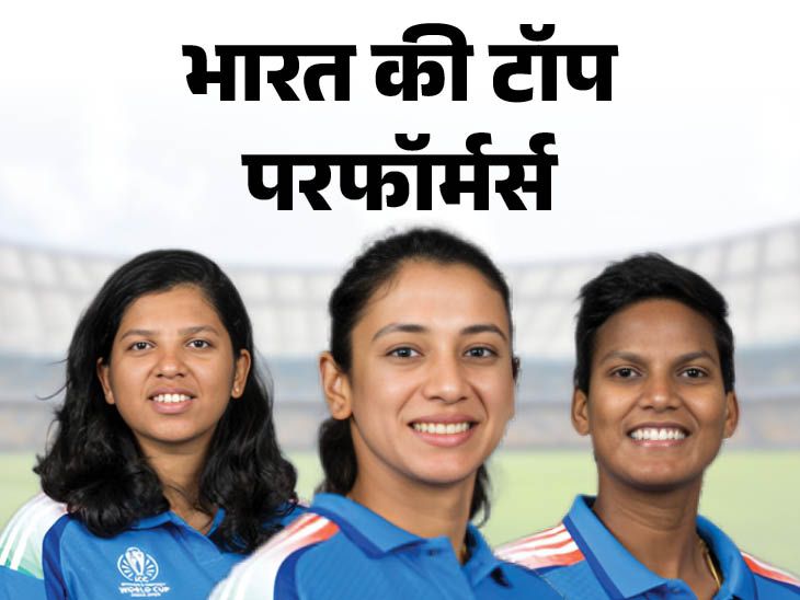 ये 4 खिलाड़ी भारत को महिला वर्ल्ड कप जिता सकते हैं: मंधाना टूर्नामेंट की टॉप स्कोरर हैं; दीप्ति शर्मा ने सबसे ज्यादा विकेट लिए