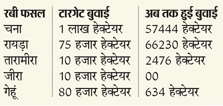 Clouds camp on the hill of Sendra | सेंदड़ा की पहाड़ी पर बादलों का डेरा – Pali (Marwar) News Clouds camp on the hill of Sendra | सेंदड़ा की पहाड़ी पर बादलों का डेरा – Pali (Marwar) News