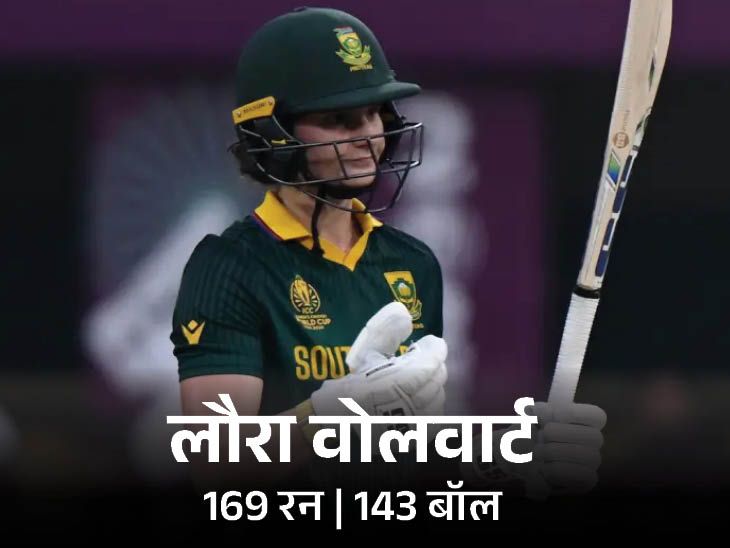 विमेंस वनडे ​​​​​​​​​​​​​में वोलवार्ट के सेकेंड फास्टेस्ट 5 हजार रन:  साउथ अफ्रीका पहली बार फाइनल में पहुंचीं; मारीजान वर्ल्ड कप की टॉप विकेट टेकर