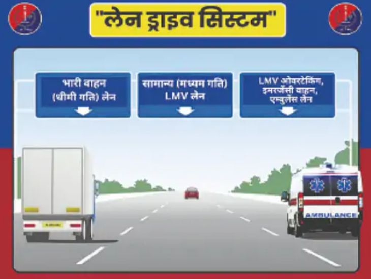 Lane driving system will be implemented in Jaipur Commissionerate | जयपुर कमिश्नरेट में लागू होगा लेन ड्राइविंग सिस्टम: आईटीएमएस कैमरे करेंगे निगरानी, मोबाइल पर ऑटोमैटिक पहुंचेगा चालान – Jaipur News