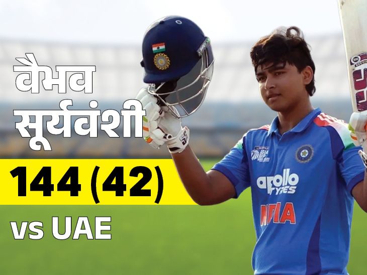 वैभव सूर्यवंशी ने 32 गेंद पर शतक लगाया:इमर्जिंग एशिया कप में संयुक्त अरब अमीरात के खिलाफ 144 रन बनाए; 20 ओवर में इंडिया-ए 297/4