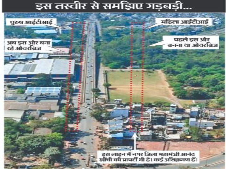An overbridge was proposed where the land was vacant. | जहां जमीन खाली थी वहां प्रस्तावित था ओवरब्रिज: भाजपा नेताओं ने दबाव डाला तो बदला उज्जैन-मक्सी रोड ओवरब्रिज का डिजाइन – Ujjain News