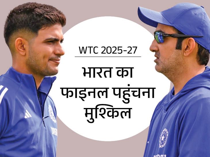 WTC पॉइंट टेबल में टीम इंडिया पाकिस्तान से नीचे: 5वें स्थान पर खिसकी, दक्षिण अफ्रीका नंबर 2, ऑस्ट्रेलिया टॉप पर; क्या भारत खेल पाएगा फाइनल?