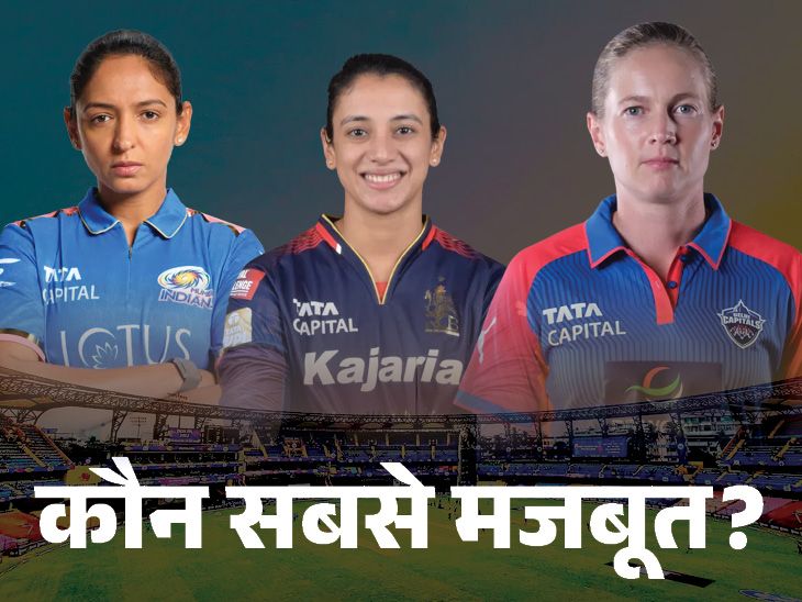 दिल्ली और यूपी ने खरीदी मजबूत टीमें:एमआई, आरसीबी ऑलराउंडरों से भरी हैं, गुजरात का गेंदबाजी विभाग कमजोर; डब्ल्यूपीएल टीमों की ताकत और कमजोरियां