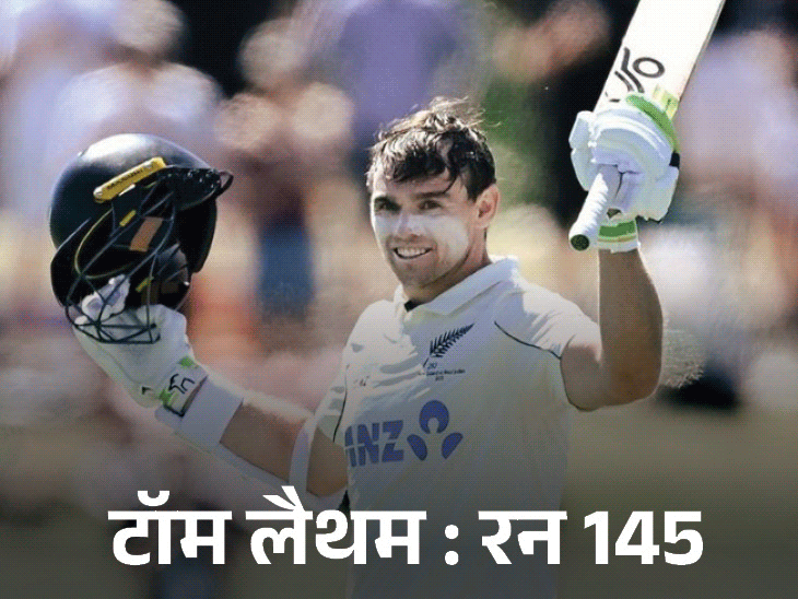 क्राइस्टचर्च टेस्ट के तीसरे दिन न्यूजीलैंड 481 रन से आगे: टॉम लैथम और रचिन रवींद्र ने जड़े शतक, वेस्टइंडीज ने पहली पारी में बनाए 167 रन.