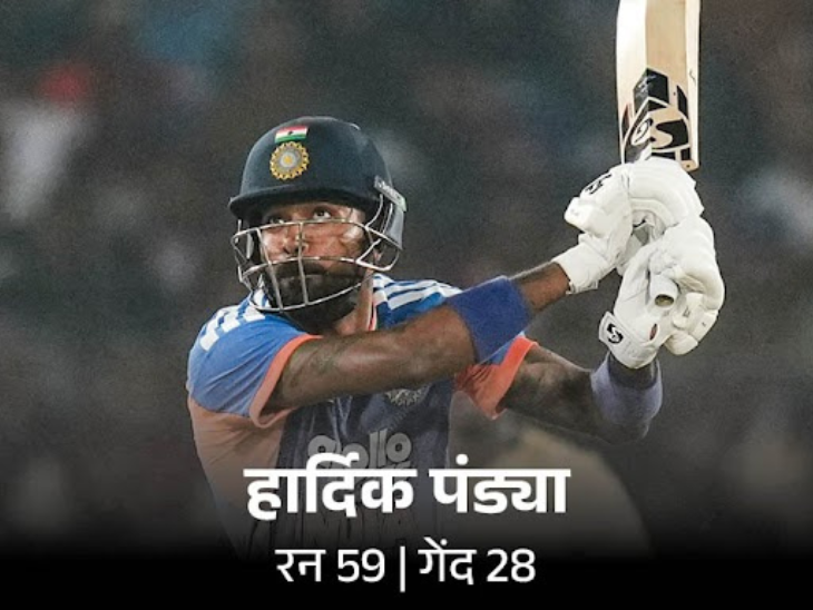 टी20 में 100 छक्के लगाने वाले चौथे भारतीय हैं हार्दिक:बुमराह ने शतक लगाया, दक्षिण अफ्रीका का सबसे छोटा टी20 स्कोर; फ़ाइलें