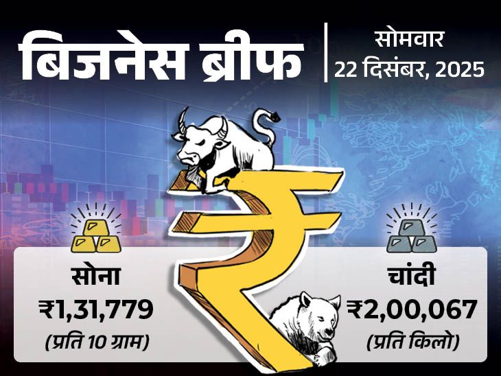 रेल किराया बढ़ने से वित्त पर असर! मस्क की संपत्ति ने तोड़े रिकॉर्ड Rail Fare Hikes Announced news image