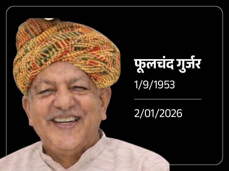 Neemkathana BJP Ex-MLA Phoolchand Gurjar Death News Update | Sikar News