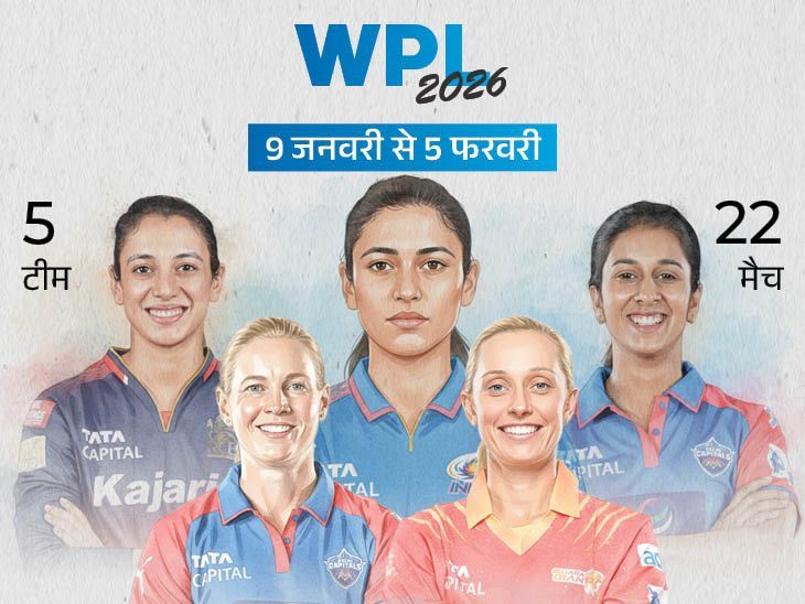WPL सीज़न 4 के बारे में सब कुछ: 28 दिनों में 22 मैच, मुंबई में MI-RCB के बीच उद्घाटन मैच; 2 टीमों के कप्तान बदले गए