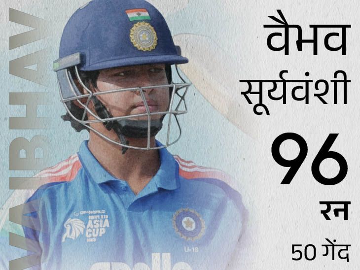 U-19 वर्ल्ड कप: वैभव का तूफ़ान, भारत ने स्कॉटलैंड को हराया क्रिकेट India U Wins Scotland Match news image