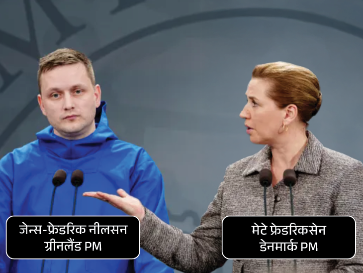 ग्रीनलैंड के PM बोले- अमेरिका नहीं डेनमार्क को चुनेंगे:NATO हमारी रक्षा करे, ट्रम्प ने कहा- ये उनके लिए समस्या बन सकता है