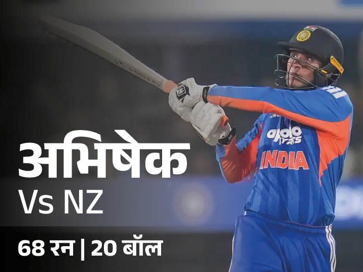 अभिषेक की भारत के लिए दूसरी सबसे तेज फिफ्टी: भारत ने लगातार नौवीं टी-20 सीरीज जीती, 60 गेंद बाकी रहते मैच जीता; क्षण-अभिलेख