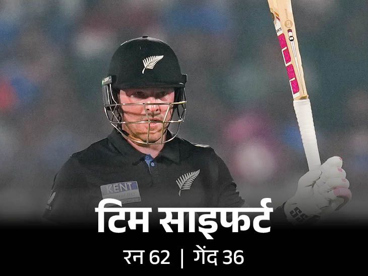 न्यूजीलैंड ने भारत को 50 रन से हराया, सैंटनर ने दिखाया कमाल! | क्रिकेट New Zealand Defeats India news image