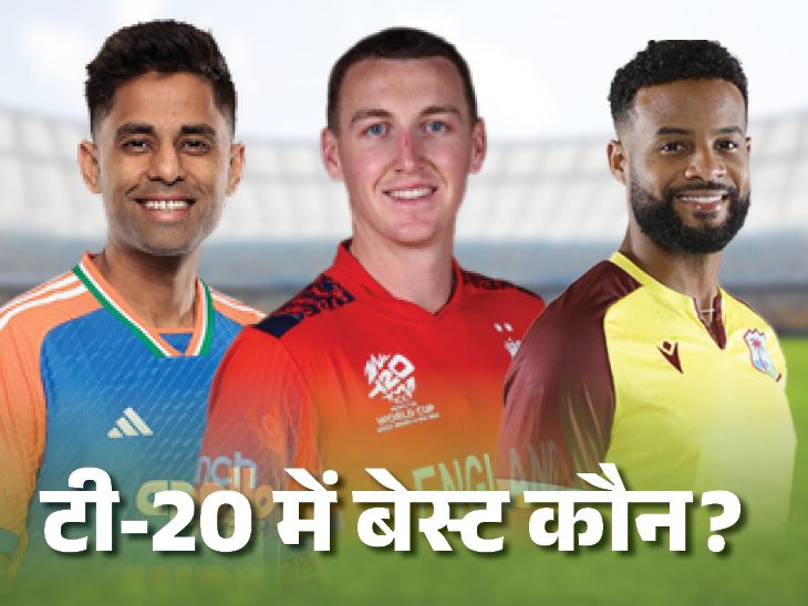 कौन है दुनिया की सबसे मजबूत टी-20 टीम: 3 के नाम 2-2 वर्ल्ड कप, 67% मैच भारत ने जीते; उन्होंने 46 बार 200 से अधिक अंक भी अर्जित किये।