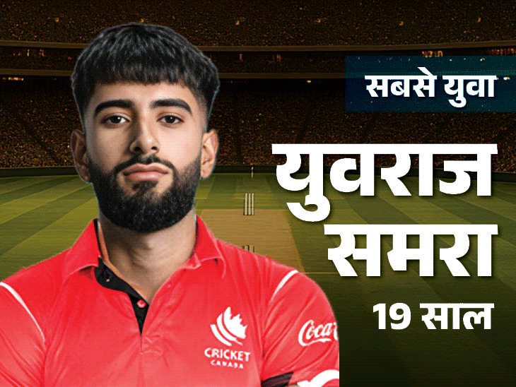 टूर्नामेंट के 300 खिलाड़ियों की उम्र का विश्लेषण: भारत के 8 खिलाड़ी 30 साल से ज्यादा उम्र के, अफगानिस्तान-नेपाल सबसे युवा टीमें