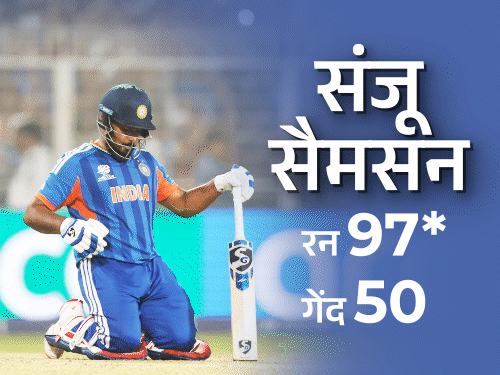 भारत के लिए लक्ष्य का पीछा करते हुए सबसे बड़ी पारी संजू ने कोहली का रिकॉर्ड तोड़ते हुए सबसे बड़ी पारी खेली.