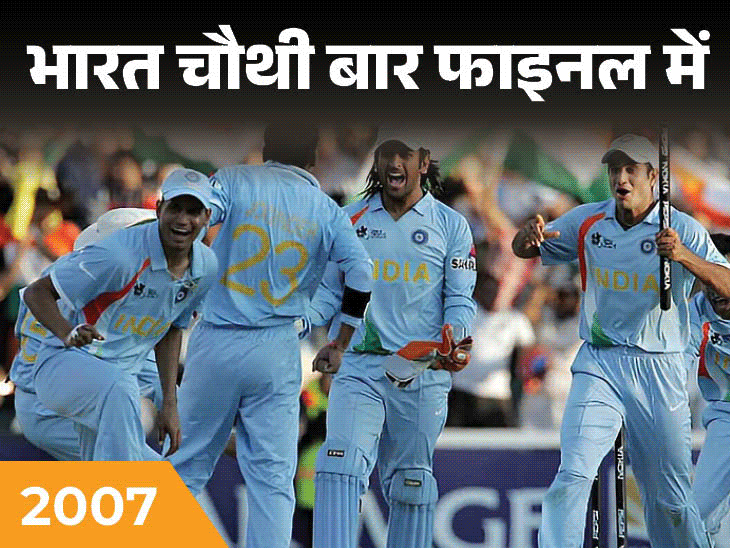 भारत चौथी बार फाइनल में पहुंचने वाली पहली टीम: संजू ने भी टूर्नामेंट में 88 छक्के लगाए, संजू ने कोहली की बराबरी की; फ़ाइलें