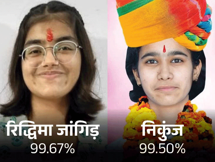 पहली बार 12वीं से पहले आया 10वीं का रिजल्ट:  सीकर की प्रियांशी के 99.83% नंबर आए; टोंक में परिणाम देखकर रोने लगी छात्रा – Ajmer News