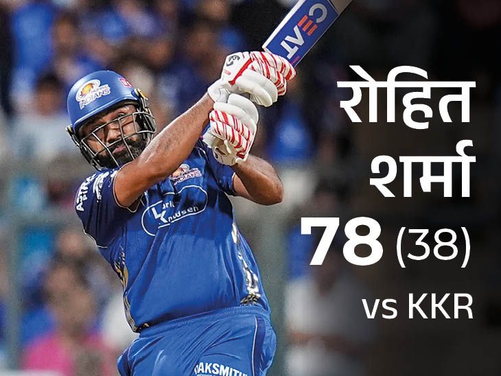 रोहित ने अपना सबसे तेज़ आईपीएल अर्धशतक बनाया – कोलकाता के खिलाफ 1161 रन बनाए, मुंबई ने अपना सबसे बड़ा रन चेज़ किया; फ़ाइलें