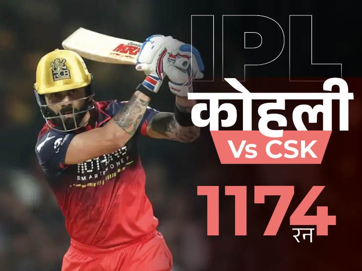 CSK के खिलाफ टॉप स्कोरर बने कोहली:RCB का तीसरा सबसे बड़ा स्कोर, डेविड ने 106 मीटर सिक्स के साथ छोड़ा मैदान; क्षण-अभिलेख