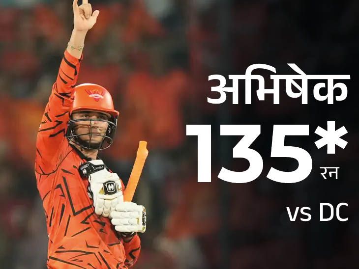 अभिषेक ने कोहली से बराबरी की: 9वां टी20 शतक लगाया, राहुल-नीतीश को फंसाकर मैच पलटा, क्लॉसन ने 100 छक्के लगाए; क्षण-अभिलेख
