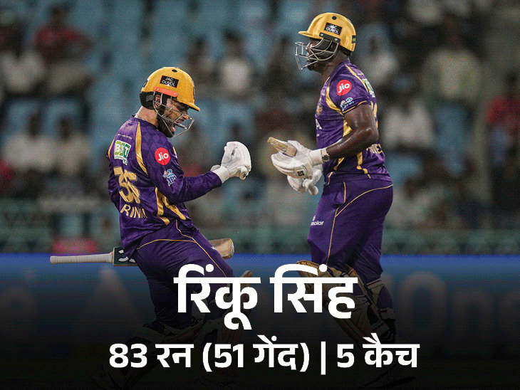 अंगकृष रघुवंशी का विवादित आउट: शमी के छक्के से मैच टाई; रिंकू के लगातार 4 छक्के, घरेलू मैदान पर 8वां मैच हारा लखनऊ; क्षण-अभिलेख