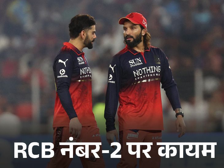 आईपीएल गणित: तीसरी हार के बावजूद बेंगलुरु नंबर 2 पर: गुजरात पांचवें स्थान पर बरकरार; राजस्थान के पास नंबर 2 पर पहुंचने का मौका है
