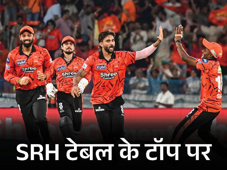 आईपीएल गणित- हैदराबाद नंबर 1, पंजाब दूसरे स्थान पर खिसका: आज बेंगलुरु के पास टेबल लीडर बनने का मौका, लखनऊ हारा तो बाहर।
