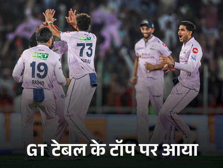 आईपीएल गणित: गुजरात प्लेऑफ से एक जीत दूर: हैदराबाद तीसरे स्थान पर; आज बेंगलुरु के पास नंबर 1 बनने का मौका है.