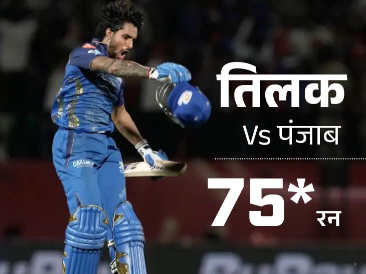 200 से ज्यादा रन का बचाव करते हुए पंजाब की 10वीं हार: रोहित ने कोहली से बराबरी की; तिलक ने मारा 106 मीटर लंबा छक्का; क्षण-अभिलेख