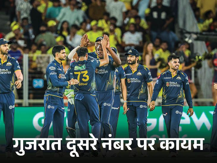 प्लेऑफ से बाहर होने वाली तीसरी टीम है चेन्नई: गुजरात का क्वालीफायर-1 खेलना लगभग तय; सुदर्शन टॉप स्कोरर बने