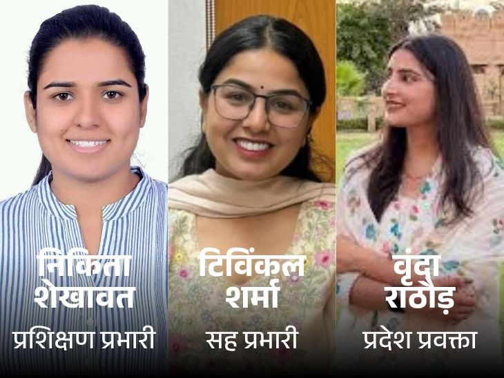 बीजेपी युवा मोर्चा की कार्यकारिणी में केवल 3 महिलाएं:  नेता पुत्रों को तरजीह, छात्र राजनीति में बागी रहे नेताओं सहित दागी नेताओं को भी मिली जगह – Jaipur News