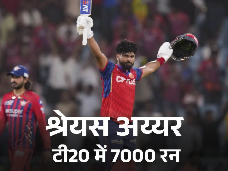 श्रेयस रनचेज में शतक लगाने वाले चौथे कप्तान: टी-20 में 7 हजार रन पूरे, शमी को छठी बार पहली गेंद पर विकेट मिला; क्षण-अभिलेख