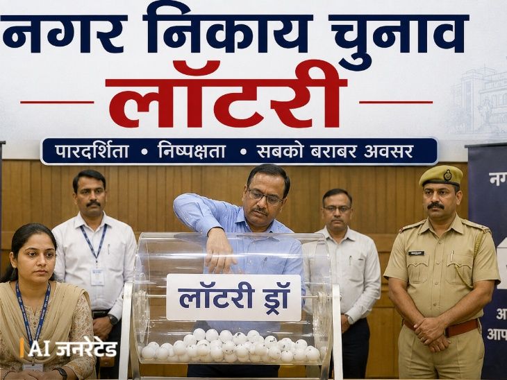 जैसलमेर में दो निकायों के 70 वार्डों की आरक्षण लॉटरी: 43 वार्ड ओपन, SC-ST-OBC के 27, महिलाओं के लिए 26 आरक्... - Dainik Bhaskar