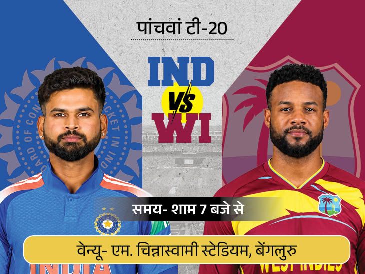 भारत 7 साल बाद घर पर सीरीज हार सकता है: बेंगलुरु में पहली बार भारत Vs वेस्टइंडीज टी-20; क्या आज खेलेंगे वैभव सूर्यवंशी