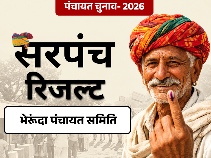 Rajasthan Panchayat Election Results | Bherunda Sarpanch Vote Count LIVE