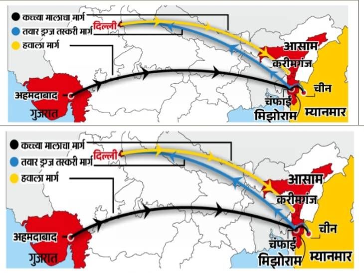 गुजरातमधील कच्चा माल मिझोराममार्गे म्यानमारला:  तेथे ड्रग्ज बनवून पुरवठा, ड्रग्ज तस्करी, बेकायदा रसायनाचा व्यापार,नार्को-हवाला नेटवर्कचा पर्दाफाश
