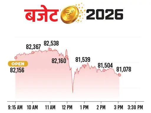 Stock Market LIVE | Budget 2026 Share Market BSE NSE Nifty Sensex ...